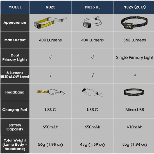 NU25 400 Lumen Rechargeable Headlamp by Nitecore Pictures Cheap Online