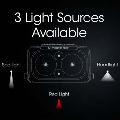 NU25 400 Lumen Rechargeable Headlamp by Nitecore Pictures Cheap Online