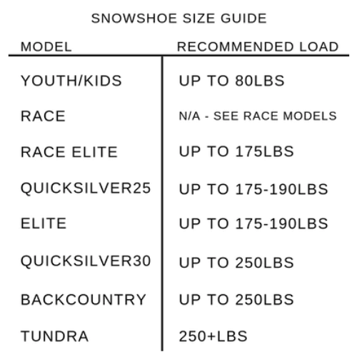 Elite (25) by Northern Lites Snowshoes Cheap Sale Release Dates