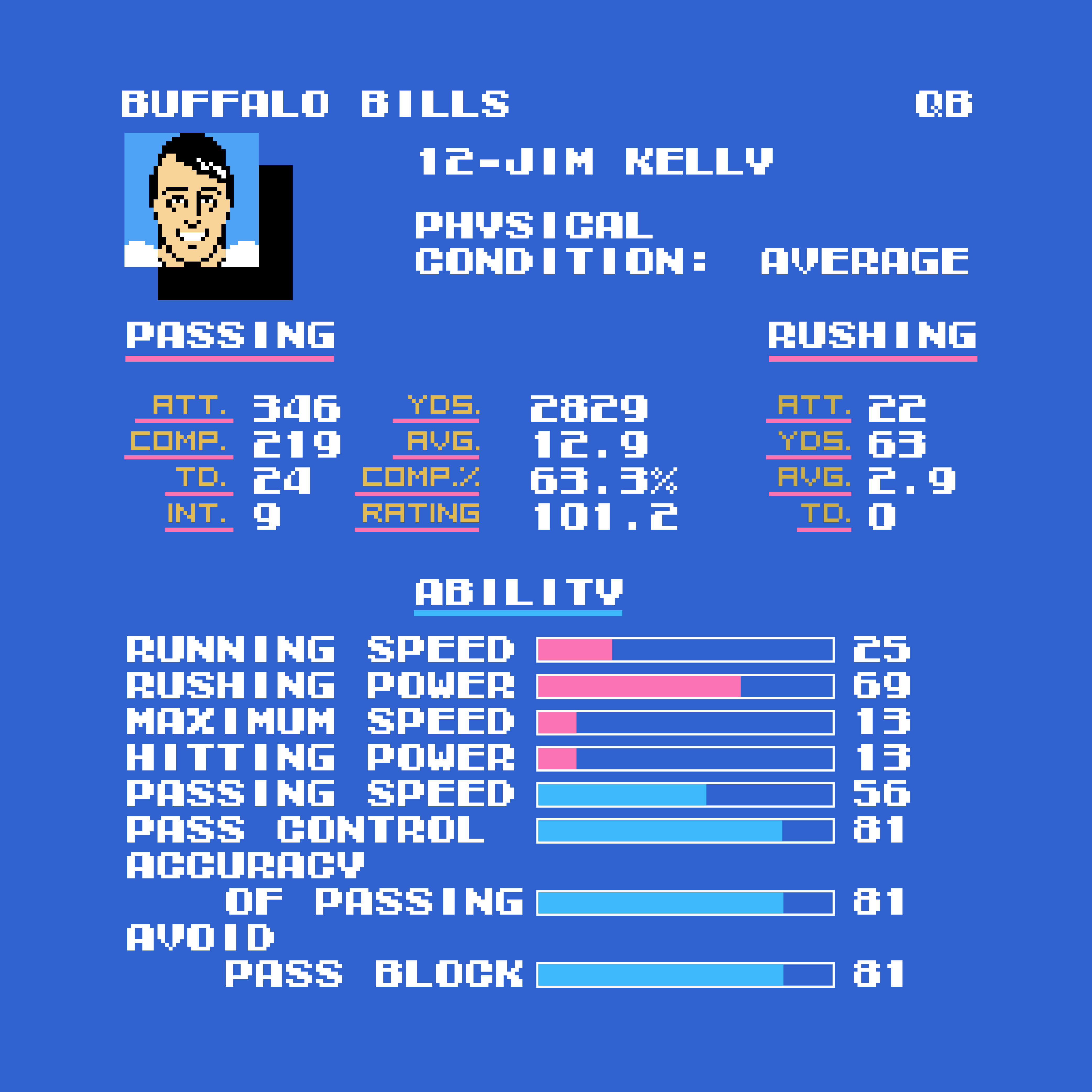 Tecmo Bowl Bills Jim Kelly Comfortable Online