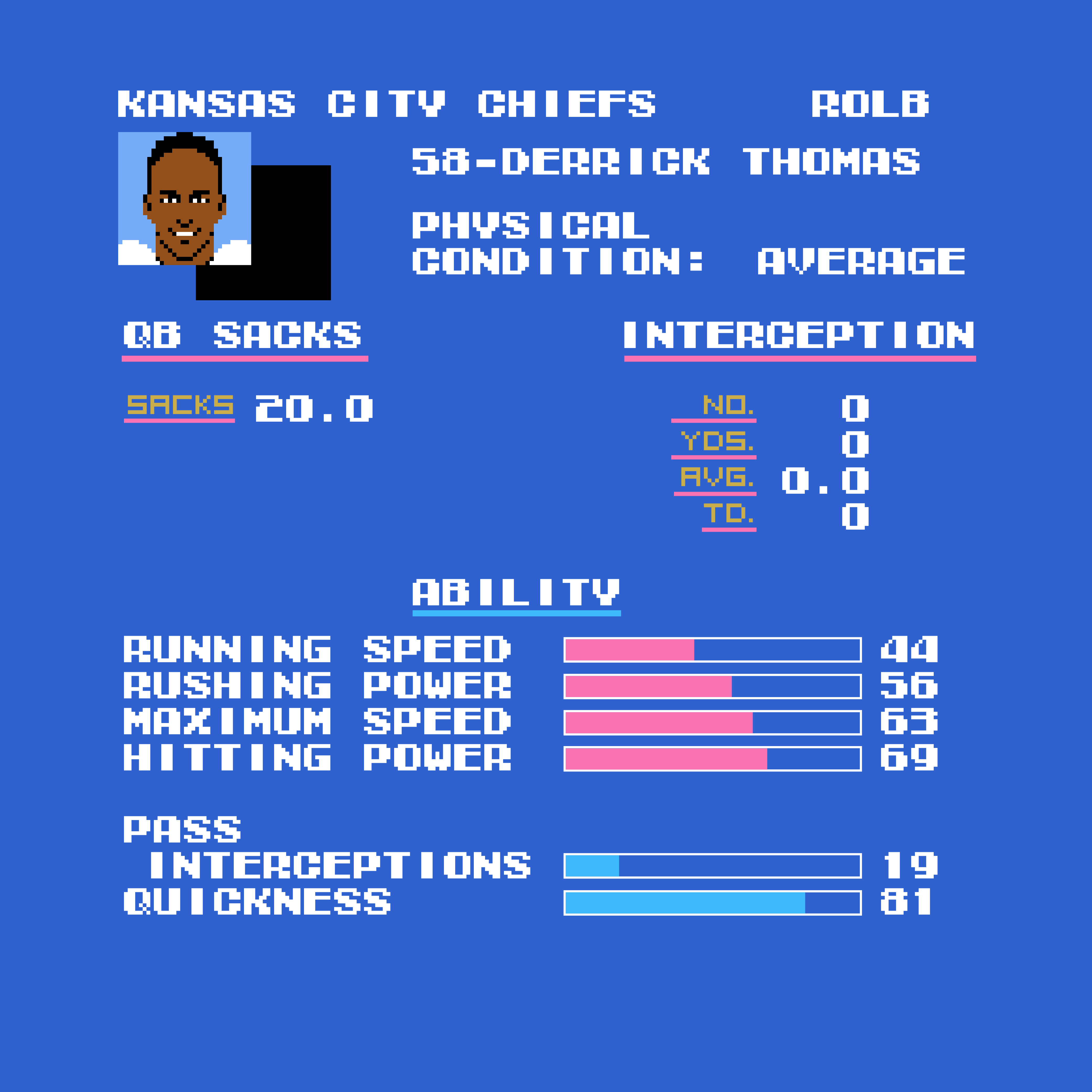 Tecmo Bowl Chiefs Derrick Thomas Release Dates Authentic